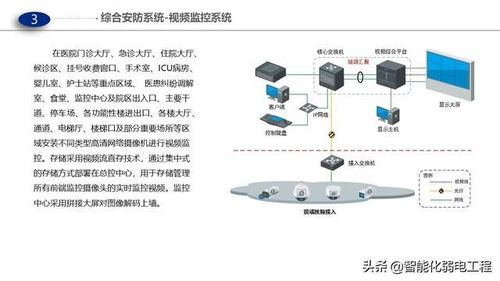 醫院門急診、醫技及病房樓智能化弱電解決方案 計算機網絡布線設計