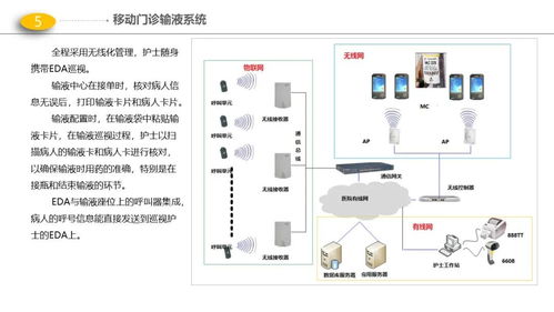 最新版醫院門診、醫技、病房樓智能化弱電解決方案與動漫設計融合應用