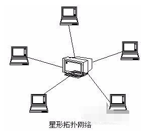 計算機網(wǎng)絡(luò)的拓撲結(jié)構(gòu)與動漫設(shè)計的奇妙關(guān)聯(lián)