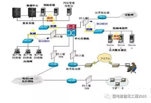 智能建筑知多少 弱電系統(tǒng)與計(jì)算機(jī)網(wǎng)絡(luò)布線，如何為現(xiàn)代建筑賦能