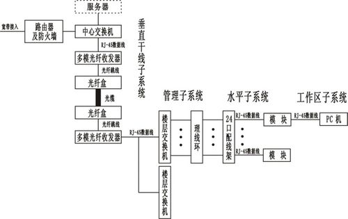融合創(chuàng)新 綜合布線、智能樓宇實(shí)訓(xùn)與動(dòng)漫設(shè)計(jì)在現(xiàn)代職業(yè)教育中的協(xié)同應(yīng)用