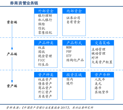 北斗啟星河，產業鏈掘金 組網進程加速催生新機